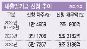 빚의 늪에 빠진 자영업자…‘배드뱅크·새 여신기관’ 투트랙 부상