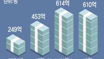 피싱 잡는 하나은행 앱…월 1000명 피해 막았다