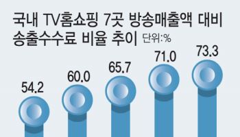 '최악' 면세·홈쇼핑 업계…조기대선 앞두고 ‘제도개편’ 한목소리