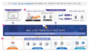 인천경제청, 올해 전기·열에너지 통합관리 플랫폼 구축