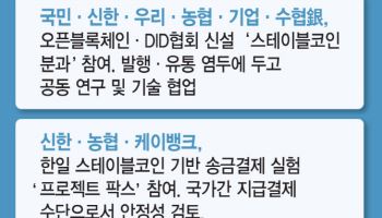 은행 '원화 스테이블코인 발행' 뭉쳤다…日 모델 유력