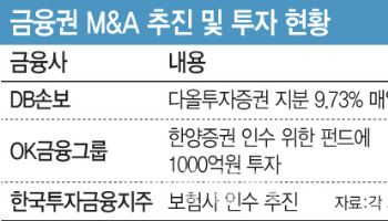 한우물만 팔 순 없다…보험은 증권, 증권은 보험업 진출 잰걸음