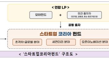 2025년도 ‘스코펀드’ 출범, 6천억 조성해 벤처업계 투자