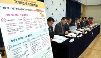 예산 심사때마다 쟁점되는 예비비 …추경서도 발목