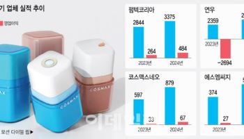 K뷰티 인기 등에 업은 용기업계…실적 개선에 기술진화도