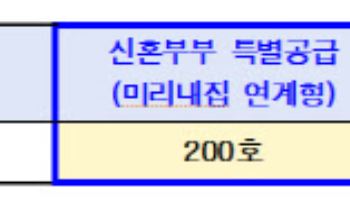 보증금 장기안심주택 1차 모집…최대 6000만원 무이자 지원