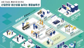 영림원소프트랩, AI+통합형 ERP ‘K-System Ace I&I’ 공개