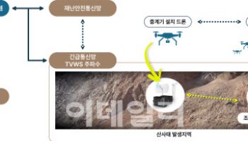 최첨단 AI 기술로 산사태 피해 예방 나선다