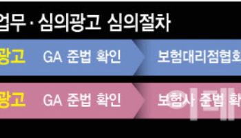 유튜브서 판치는 GA 불법 보험광고…소비자 주의보