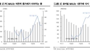 크래프톤, 1Q 깜짝 실적…목표가↑-한국