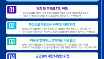 삼정KPMG “글로벌 지정학 재편 가속…새로운 투자·동맹 구축 필요”
