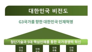 국가인재경영연구원, 'G3국가 인재혁명' 전략 제안