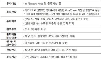 6000억 큰손 '우본' 자금 굴릴 국내부동산 운용사 '미래에셋'…주요 딜은