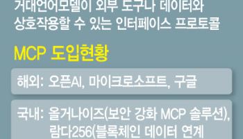 AI의 인터넷을 여는 MCP, 韓 기술 주도권 확보 나섰다