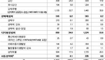 미성년 성범죄 피해자 평균 14세…디지털 성범죄 4년새 3배 늘어