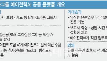 PB·RM 등 핵심 에이전트 탑재…업무 부담 줄이고 고객 소통 강화