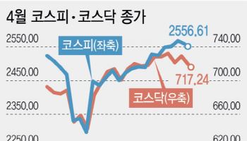 '롤러코스터' 장세 끝나나…관세 적응기 맞은 증시, 5월 투자 전략은