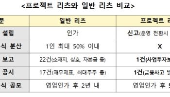 프로젝트 리츠 도입·전세사기 특별법 연장, 국회 본회의 통과