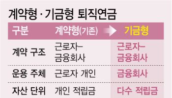 도입 앞둔 '기금형 퇴직연금', 민간에 맡겨 수익률 높인다