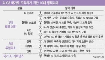 상의의 제언…"3~4년 골든타임, 'AI G3' 정책 집중해야"