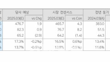 HD현대마린솔루션, 엔진 부품 고마진 성장…장기 성장 기대-DS