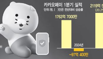 결제·보험·AI 덕 톡톡…카카오페이, 첫 분기 흑자