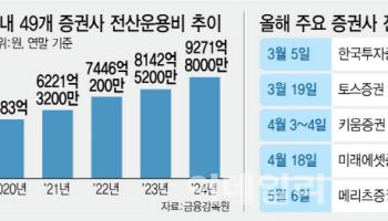 또 멈춘 주식거래 시스템…투자자 신뢰 흔들