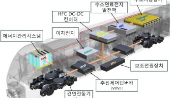 국토부 '친환경 수소열차' 실증 착수…2028년 상용화 목표