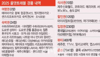 "놓치면 후회" 스탬프만 찍어도 해외여행·숙박권이 '펑펑'