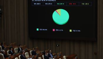 정부, 추경 13.8조 중 12조 '신속 집행'…3개월 내 70% 집행