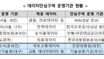 과기정통부, 데이터안심구역 운영 기관 4개 신규 지정