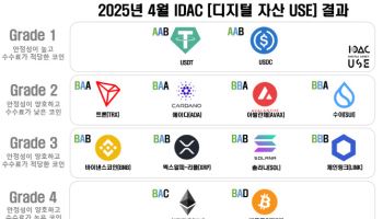 활용성·안정성 중심 디지털자산 평가 결과 공개