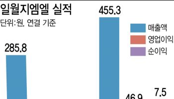 일월지엠엘, 아마존판 로켓배송 구축…中빠진 美매트 시장 노린다