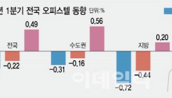 수익률 5%, 솔깃한 오피스텔 임대…'묻지마 투자'는 금물