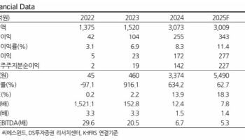씨에스윈드, 1분기 실적 ‘어닝 서프라이즈’…호재에 민감할 때-DS