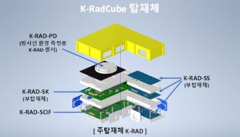 삼성전자·하이닉스·KT셋·나라스페이스, 아르테미스 2호 큐브위성 협력