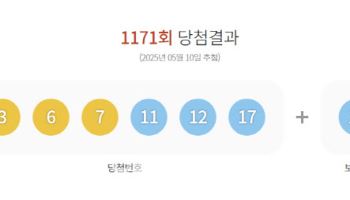 제1171회 로또 1등 21명…당첨금 1인당 11억2834만원(종합)
