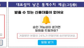 금감원 "대출 비교 알고리즘, 소비자 중심으로 고쳐라"