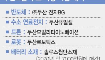 알짜 사업 또 키워낸 두산…사업형 지주사의 정석
