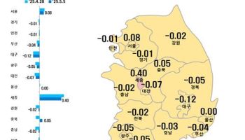 대선 앞두고 세종 아파트값 '파죽지세'…매물 줄고 거래 늘어