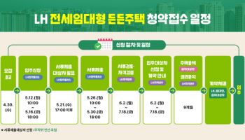 LH, 내일부터 '전세임대형 든든주택' 2800가구 청약 접수