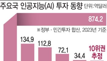 "한국, 인공지능 G3 도약하려면 지금이 마지막 기회"