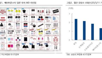 YG엔터, 베이비몬스터·블랙핑크 효과로 실적 고성장 목표가↑-iM