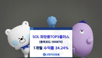 신한운용, ‘SOL 화장품TOP3플러스’ ETF 한달 수익률 30% 돌파