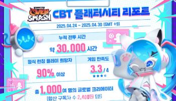 데브시스터즈 ‘쿠키런: 오븐스매시’, 호평 속 글로벌 모바일 CBT 종료
