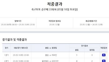 스포츠토토, 축구토토 승무패 33회차 적중결과 발표