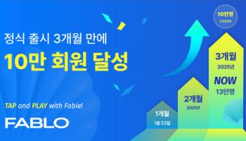 KBW 플랫폼 ‘파블로’, 3개월 만에 10만 돌파