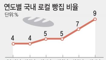 동네빵집의 성공신화 '성심당'…연평균 20% 성장