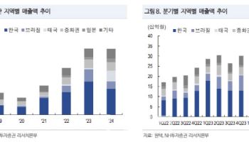 원텍, 2개 분기 연속 깜짝 실적…“고성장기 돌입”-NH
