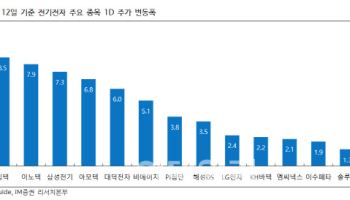 “미중 관세 완화, 전기전자 부품주 단기 트레이딩 기회”